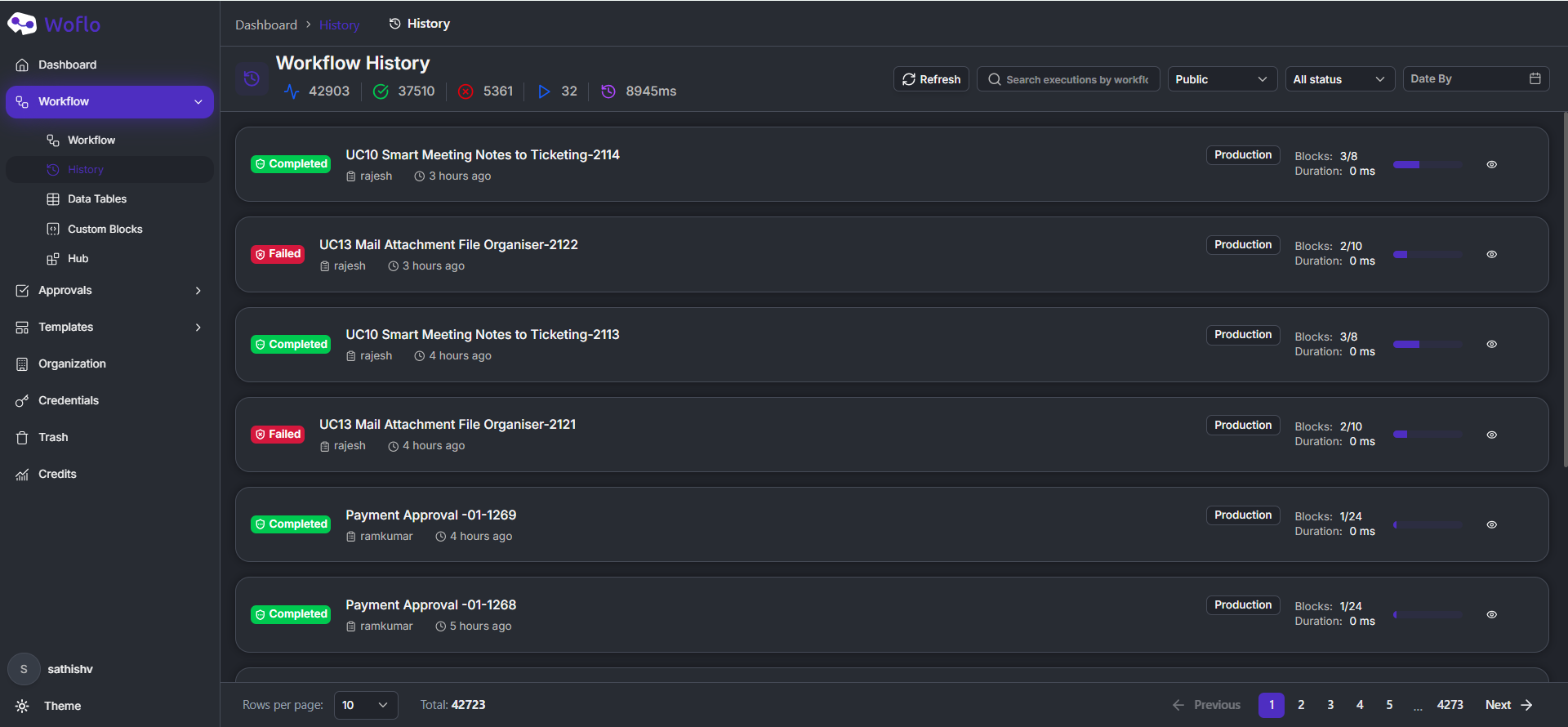 Items progress tracker