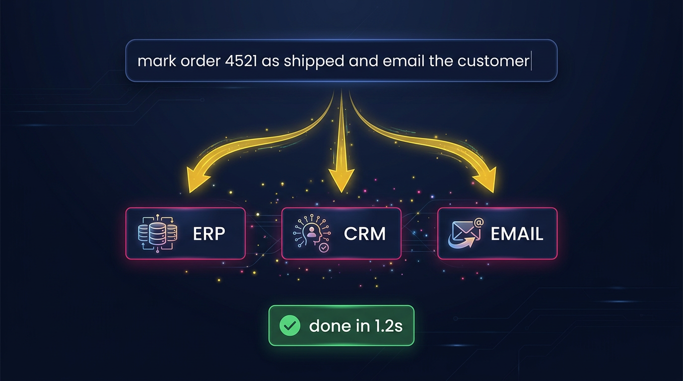 MCP-based AI integration connecting ERP, CRM, and email systems
