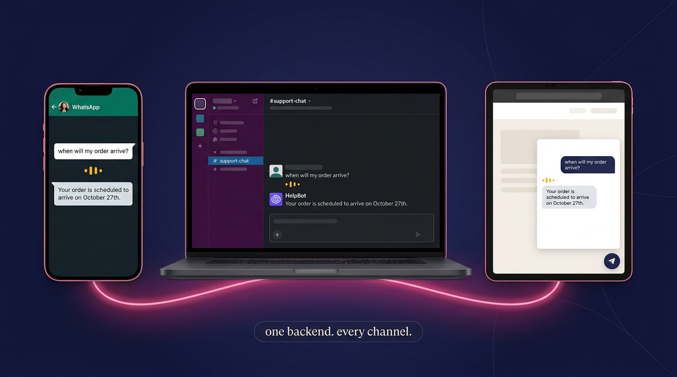 Multi-channel conversational AI across web, messaging, and voice