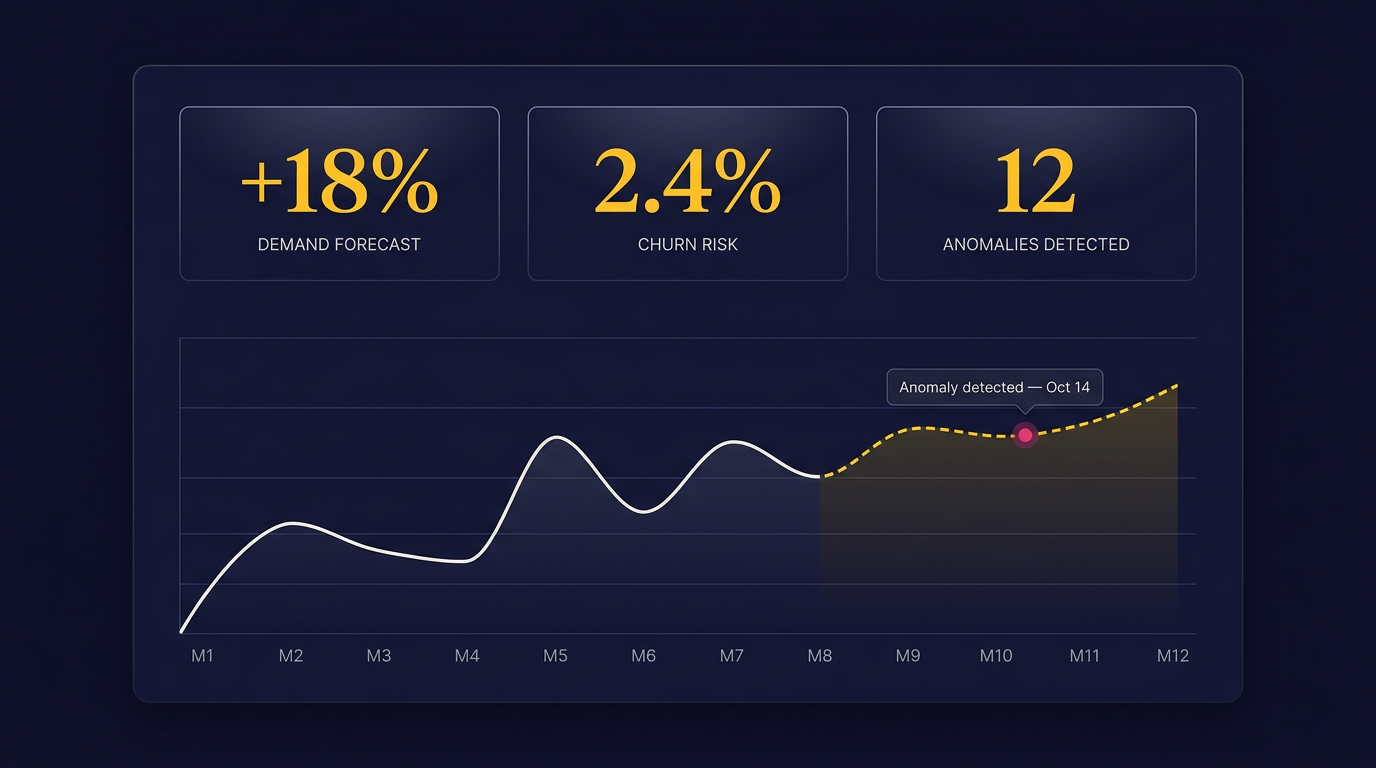Predictive AI intelligence and anomaly detection dashboard