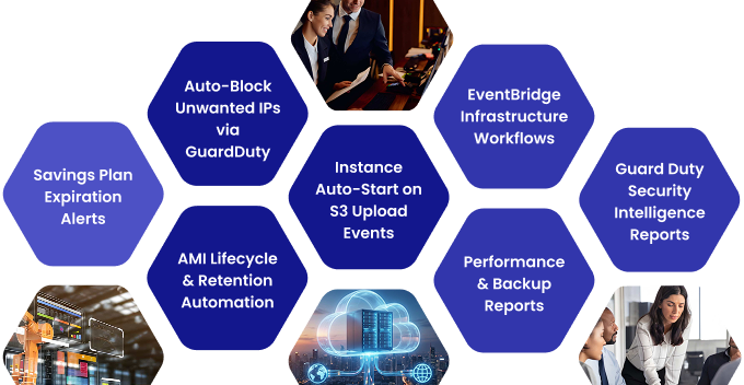 Automated Operations workflows and security alerts diagram